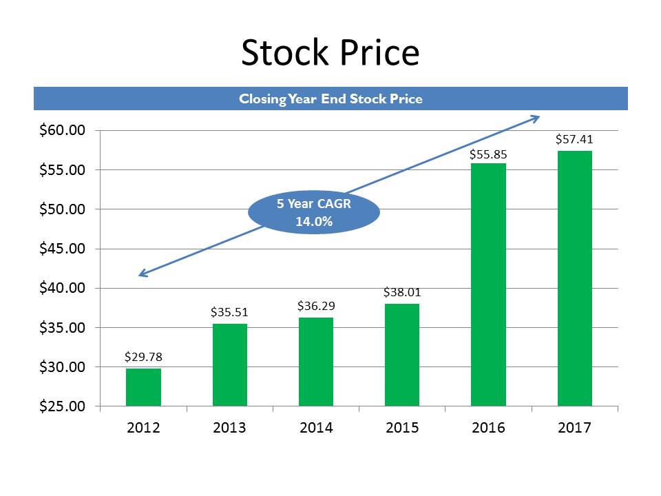 stockpricea08.jpg